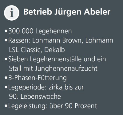 Betrieb Jürgen Abeler